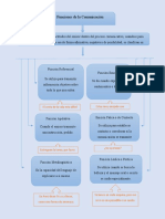 Funciones de Comunicacion