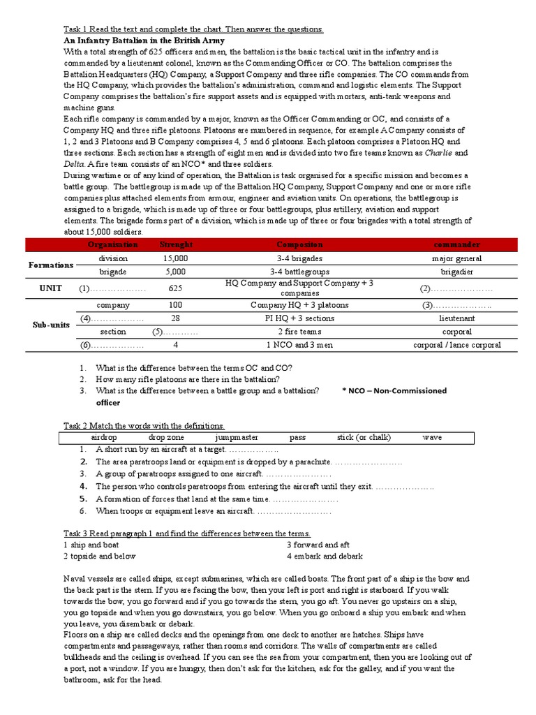 Army Terms and Ranks Fun Activities Games Reading Comprehension Exercis ...