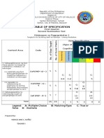 Tos 2ND Summative Test