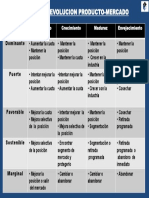 matriz_evolucion