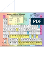 Periodic Table NIST
