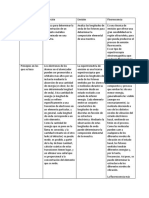 Espectroscopia