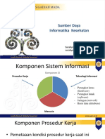 Sumber Daya Informatika Kesehatan