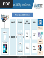 SQL Server 2019 Big Data Presentation