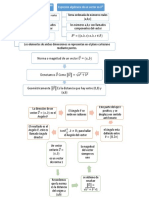 Mapa Mental