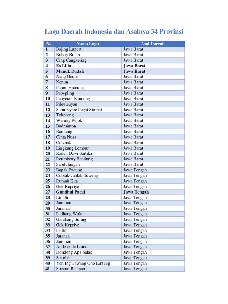 Lagu daerah indonesia dan asalnya 34 provinsi pdf