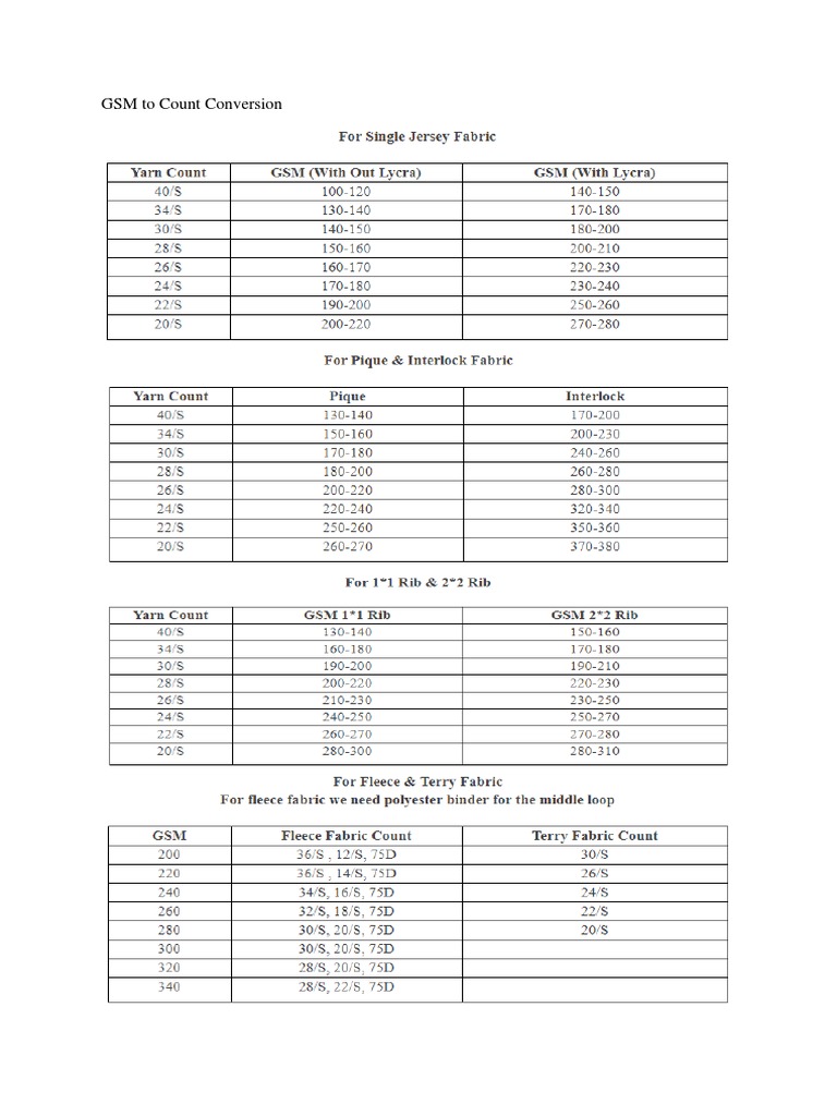 GSM To Count Conversion | PDF