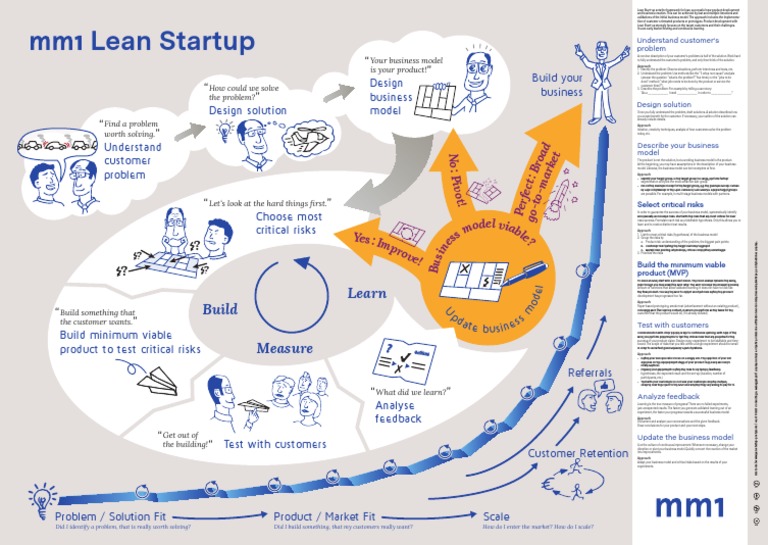 mm1 Lean Startup Poster A0 EN - NEU | PDF