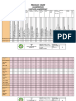 2.progress-chart