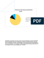 Ipinapakita Sa Pie Graph Na Ito Ang Sumuri o Buod NG Kasagutan Sa Tanong