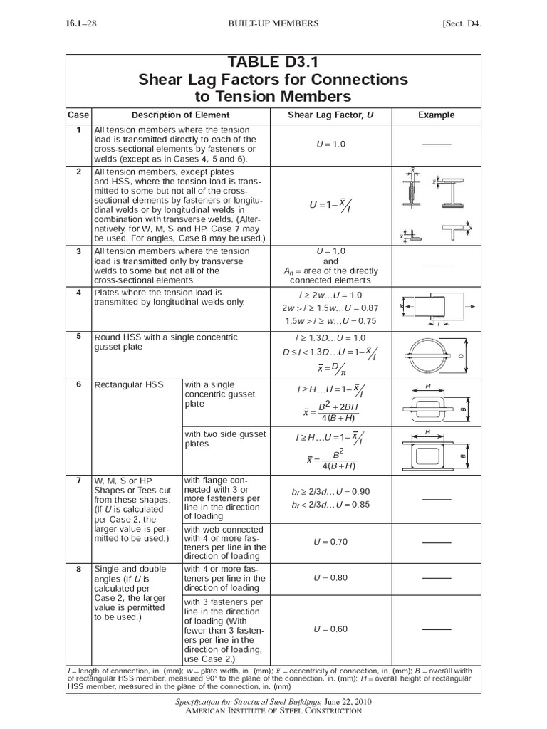 Shear Lag Factors For Connections To Tension Members PDF
