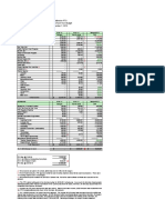 PTO Budget Update - 12/7/2010