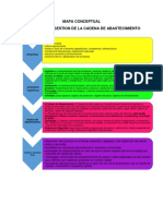 MAPA CONCEPTUAL de Logistica de Abastecimiento