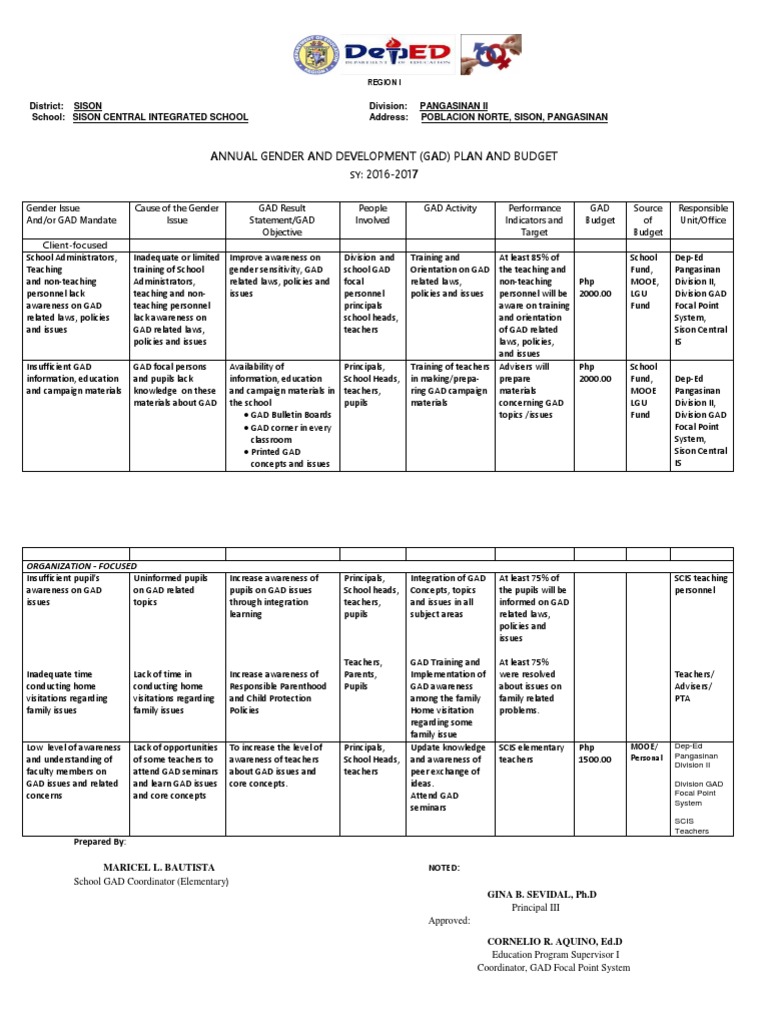 Gad Action Plan | PDF