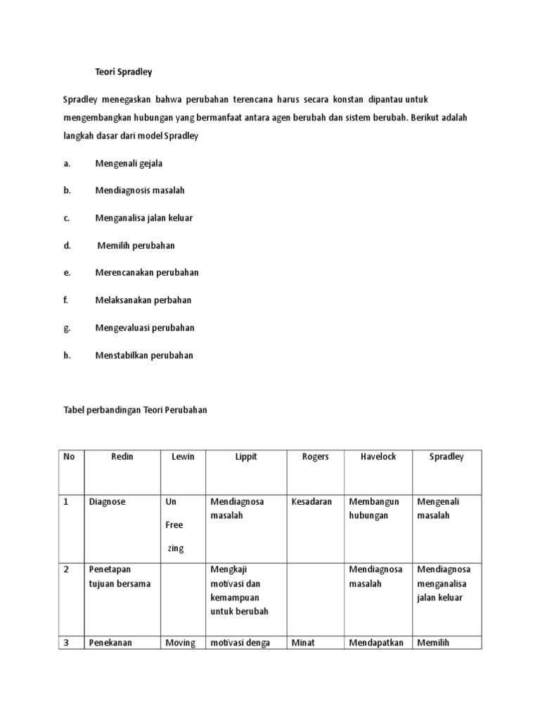 Langkah-langkah Teori Spradley | PDF | Pengembangan Diri | Sains ...