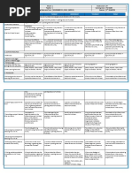 Grade 6 TLE Curriculum Overview | PDF | Foods | Food And Drink