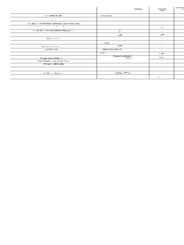Rapid Response Document Overview | PDF