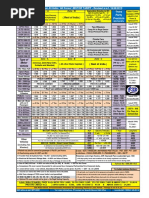 Motor Insurance Premium Rates 2025 | PDF | Insurance | Service Industries