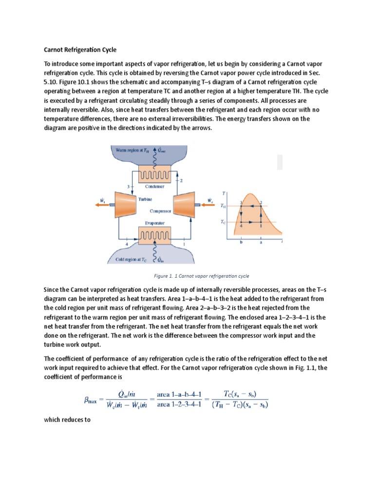 Carnot Refrigeration Cycle PDF