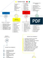 Desti Armelia Fitri 17033054 Timeline Sejarah Fisika