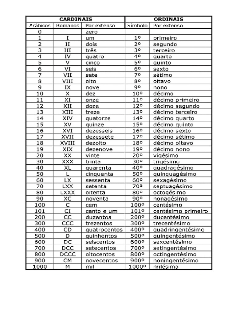 Lista De Numeros Ordinais 1 100 MATEMÁTICA – NÚMEROS ORDINAIS