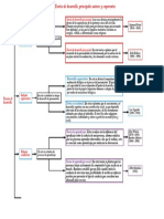 Teorías de Desarrollo - Autores - Exponentes PDF