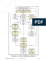 Ballast Water Management Systems - Approval Schemes