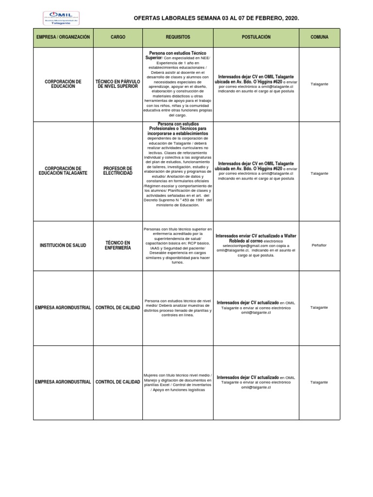 Omil | PDF