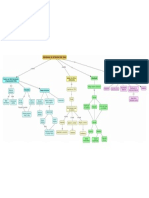 Mapa Conceptual Programa de Intervención Tdah. Investigación Aplicada. Iraima Martínez.