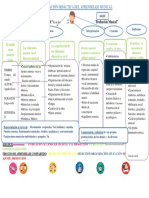 02 Organización didáctica del Aprendizaje Musical