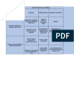 Analisis de Riesgo de Trabajo