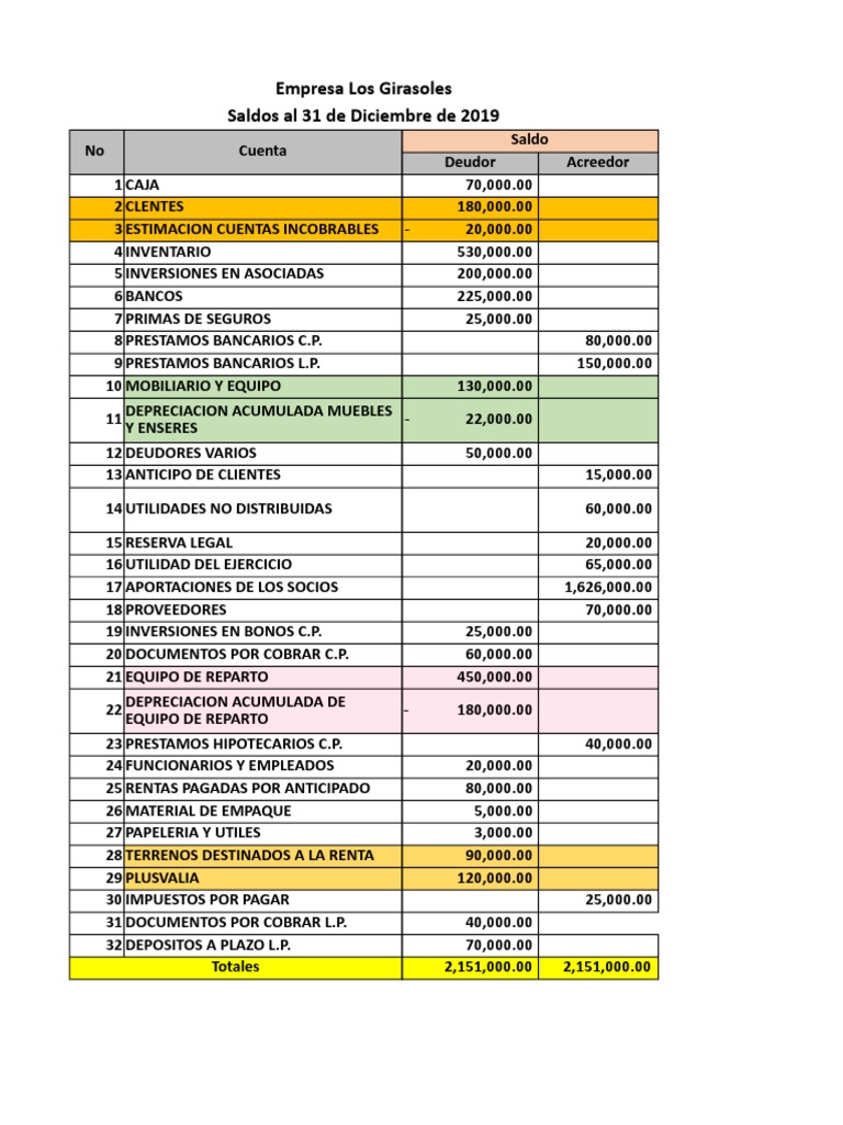 Cuentas por Cobrar en Balance General | PDF | Negocios | Finanzas y dinero