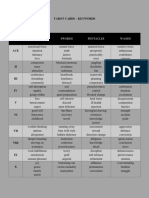 Tarot Cards - Keywords