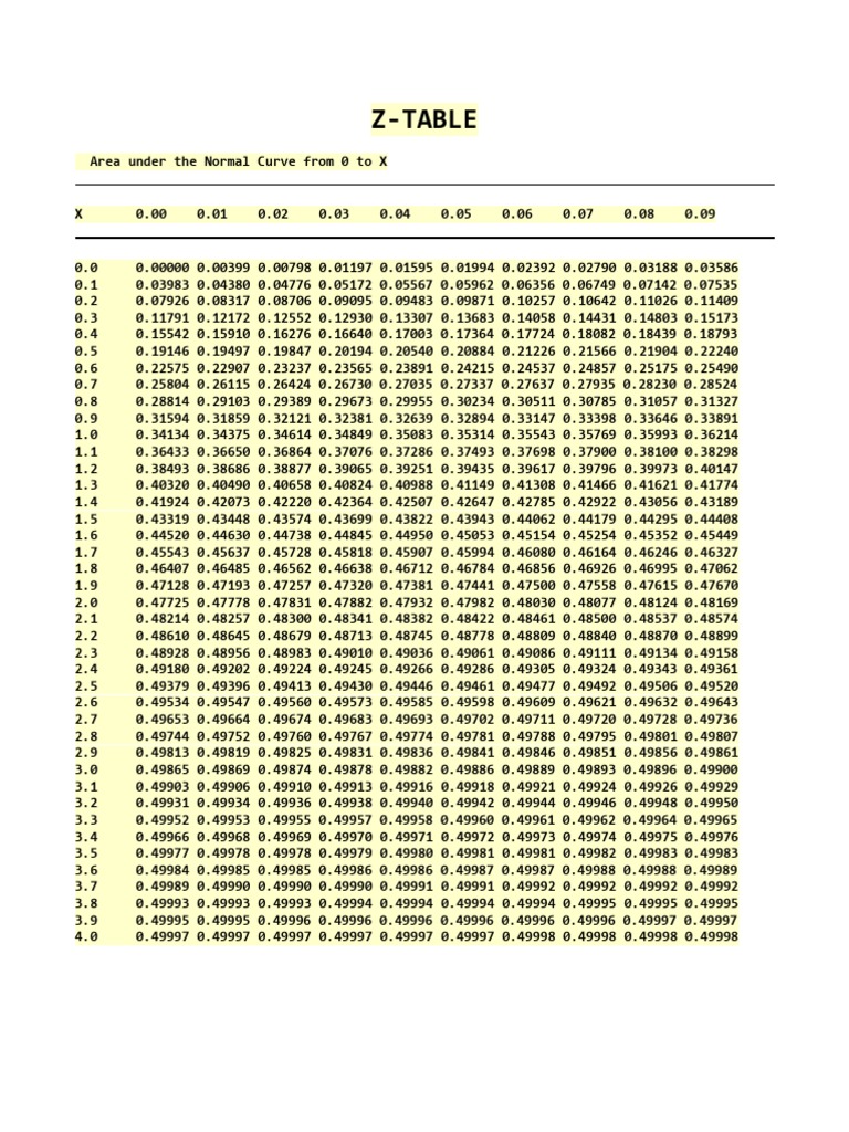 Z and T Table PDF Measure Theory Normal Distribution