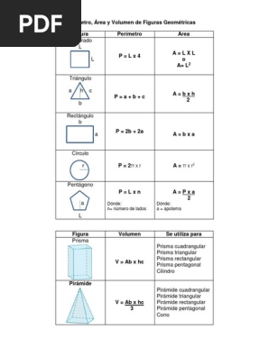 Formulario Área, Perímetro y Volumen de Figuras Geométricas | PDF