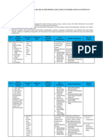 12. Analisis Keterkaitan SKL-KI-KD-.docx