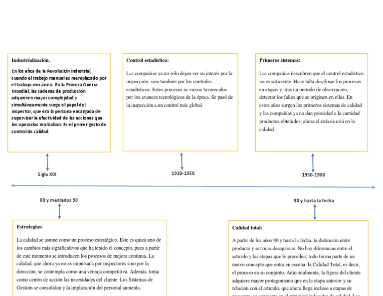 Evolución de la Calidad a lo Largo del Tiempo | PDF | Calidad ...