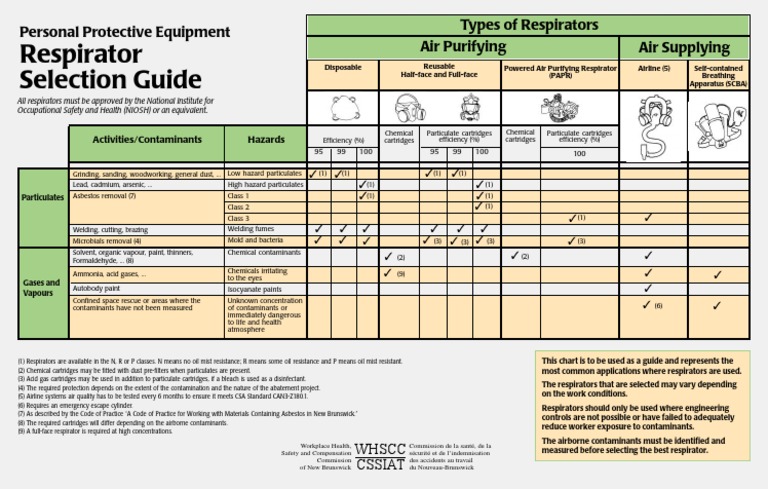 Respirator | PDF | Personal Protective Equipment | Safety