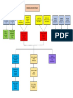 Arbol Genealogico