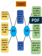 全纳教育的宗旨和目标