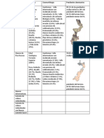 Sistema Topográfico