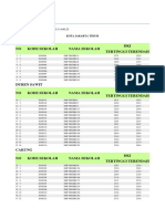 Passing Grade 2016 2017 Jakarta Tahap 3 SMP