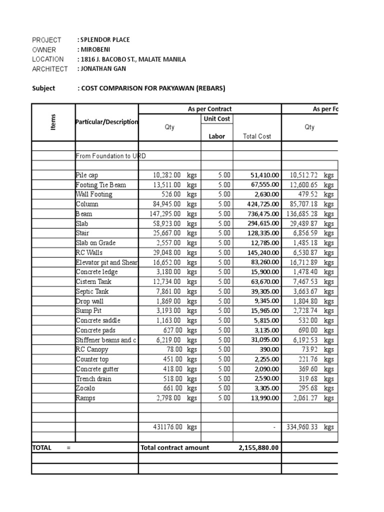 Cost Analysis for Pakyawan Construction | PDF | Building Materials ...