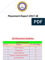 Placement_Report_2017_18.pdf