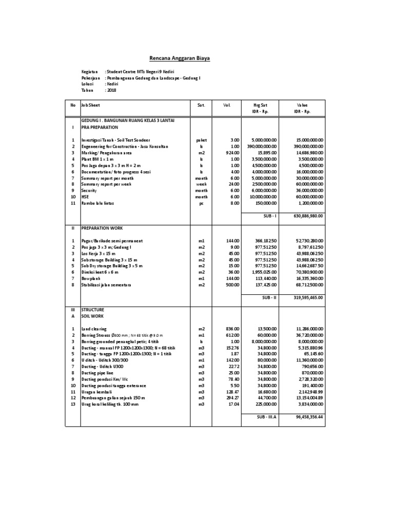 RAB Pembangunan Gedung Sekolah 3 Lantai | PDF | Structural Engineering ...