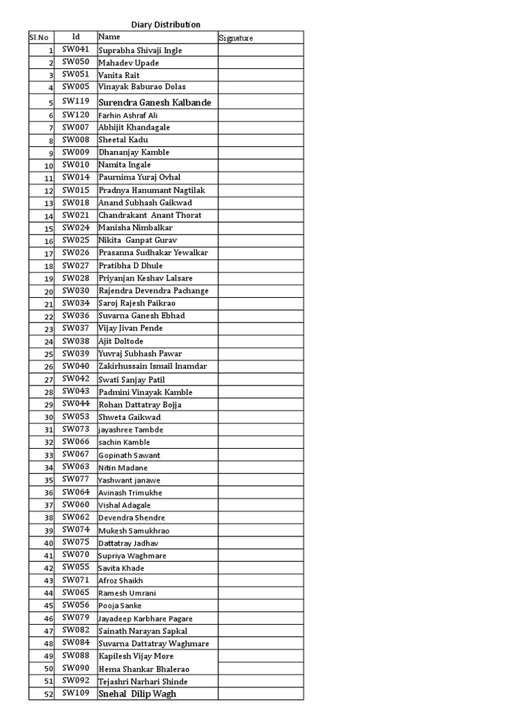 Dairy Distribution List | PDF