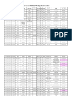 2012 Successful KGSP Postgraduate Scholars PDF