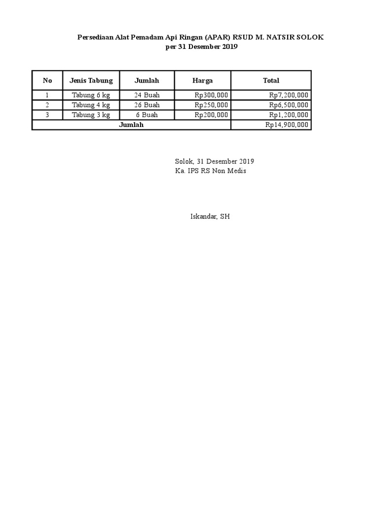 Apar Excel | PDF | Kesehatan Holistik