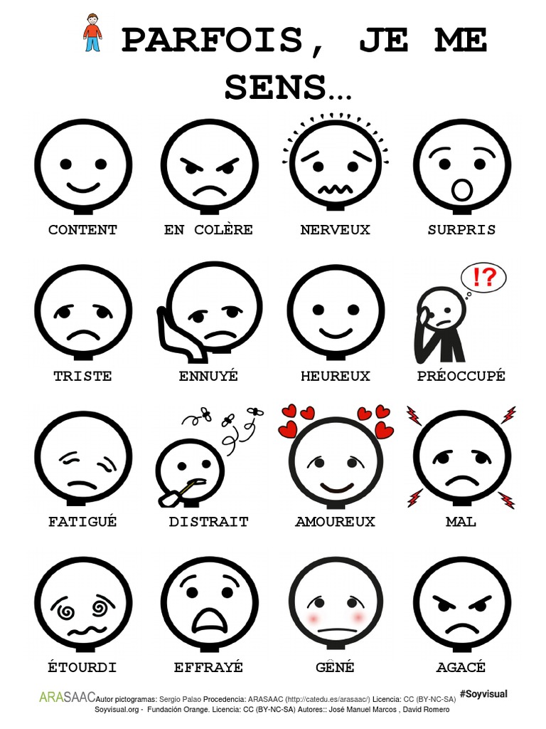 Apprendre A Connaitre Les Emotions Et Les Sentiments PDF PDF