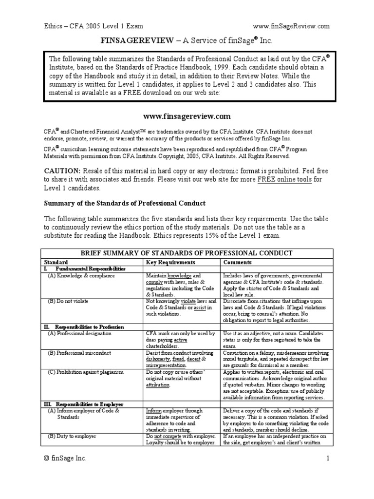 Cfa Standards Of Practice | CFA Level 1 Ethics: Our Cheat Sheet – FAHDZ